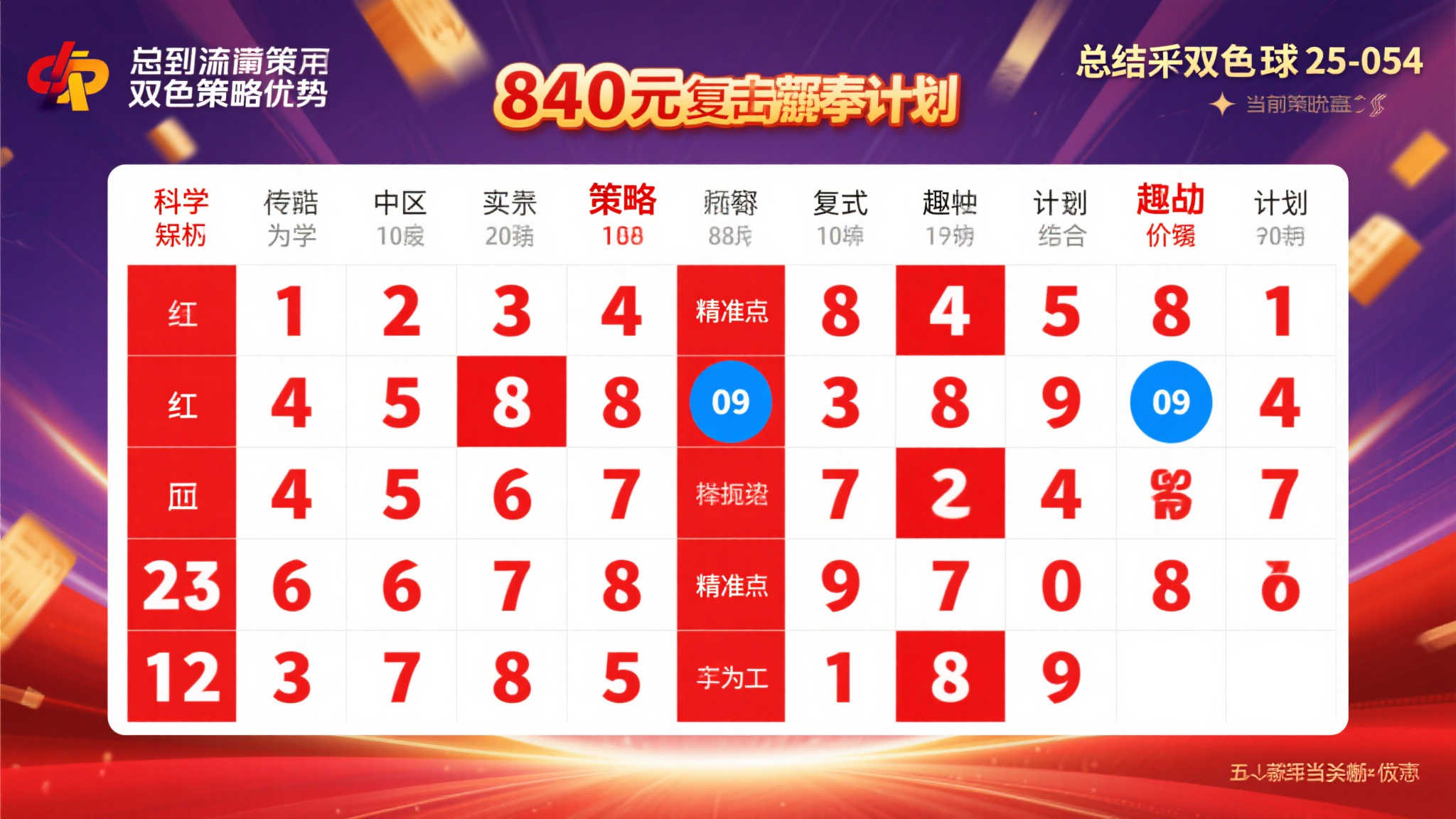 840元复式强势出击！双色球25-054期红区12码布局，蓝区09盼望突围